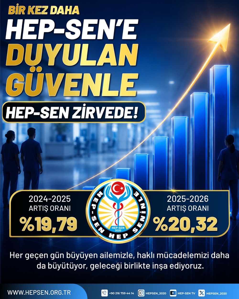 Bir sendika, üye sayısıyla değil; üyelerinin ona duyduğu güvenle büyür.